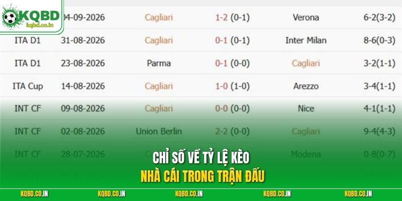 Chỉ số về tỷ lệ kèo nhà cái trong trận đấu